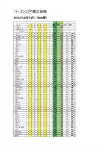 12月オーラスコンペ結果発表🏆