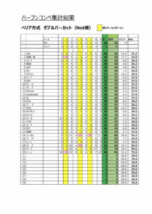 11月コンペ結果発表🏆