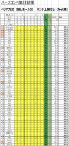 北海道遠征招待コンペ結果発表
